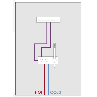 Parte incasso termostatico GGBOX 5294 con deviatore, duplex, 2 uscite libere, articoli Giulini